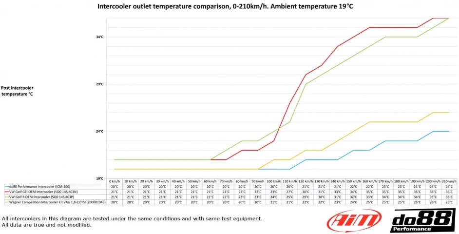 BigPack – Intercooler + Piping (VAG 1.8/2.0 TSI MQB)