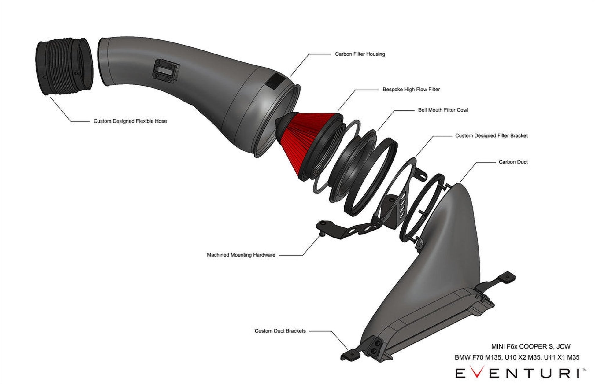 Eventuri – Admission carbone BMW M135 F70 / M235 F74 / X1 M35 U11 / X2 M35 U10 – détail 5